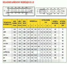 ŁAŃCUCH ROZRZĄDU DID219FTH-90 ZAMKNIĘTY