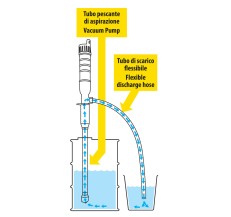 72136 Battery powered pump - 6 L/min